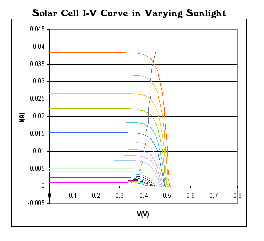 Solar-Cell-IV-curve-with-MPP